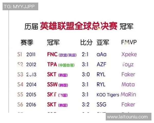 英雄联盟最新速度排行榜前十名BLG强势夺冠引发热议