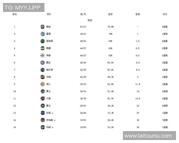 勇士与快船季后赛对决数据分析及历史战绩回顾